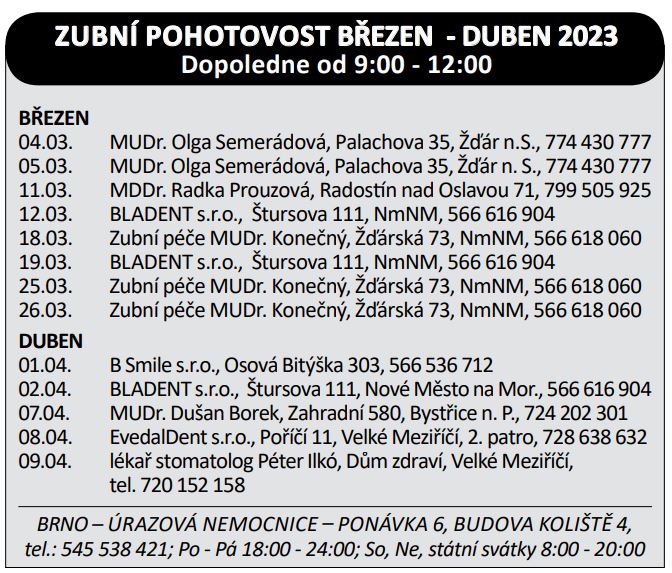 zubni-pohotovost-brezen-2023